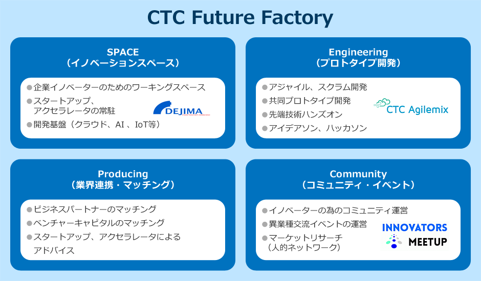 CTC Future Factory