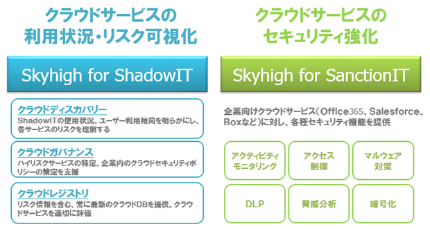 Skyhigh Security Cloudの機能