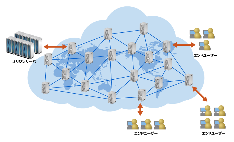 グローバルに展開する超分散型コンテンツデリバリーネットワーク（CDN）