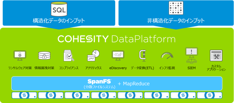 COHESITY DataPlatform