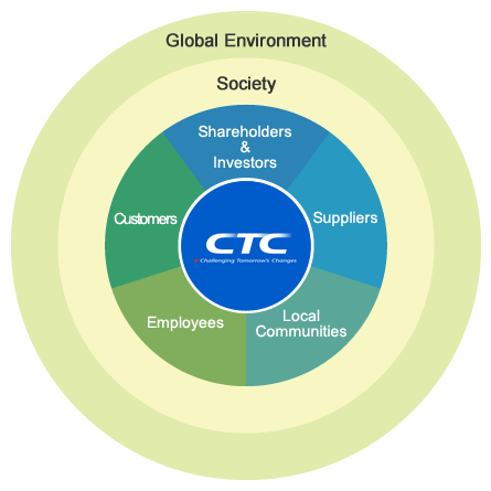 CTC and its stakeholders