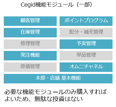 Cegid モジュール選択イメージ