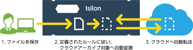次世代への対応