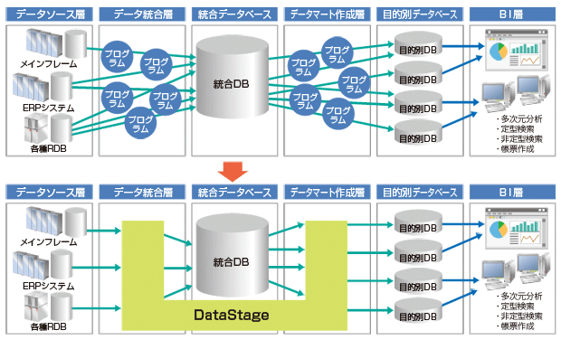 DataStage画面イメージ
