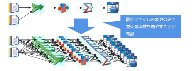 DataStage画面イメージ