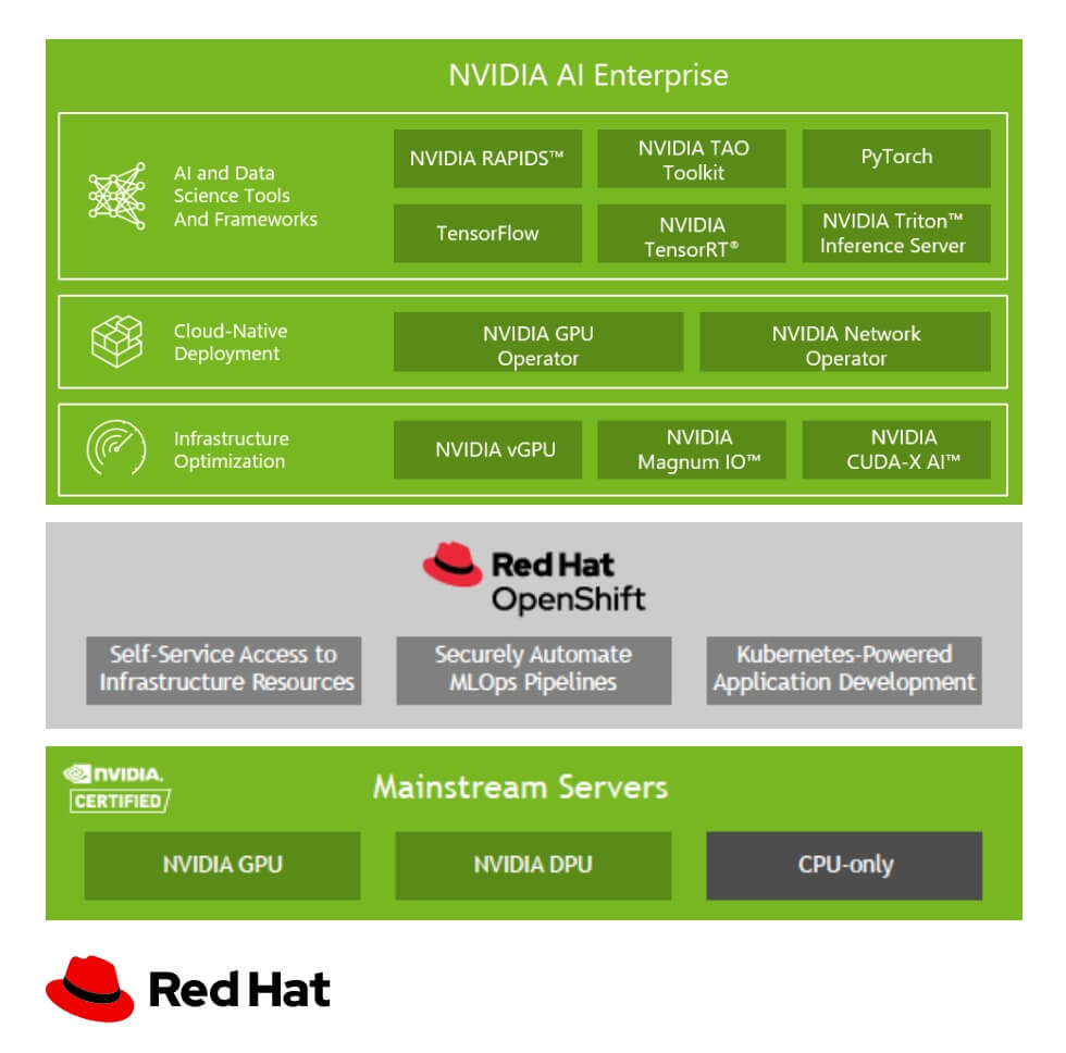 Red Hatを利用した場合のメリット
