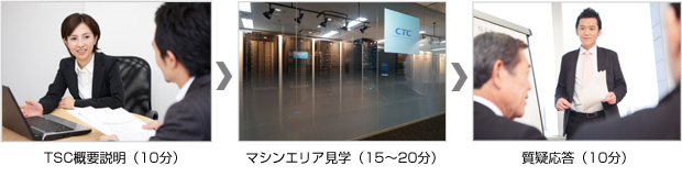 見学ツアーのご案内