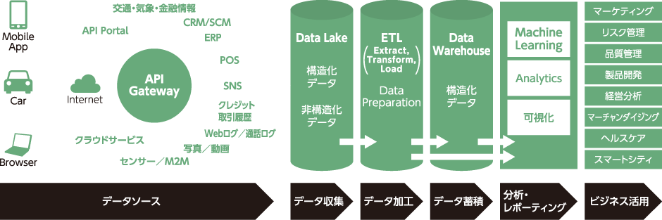 IoTシステム構成図