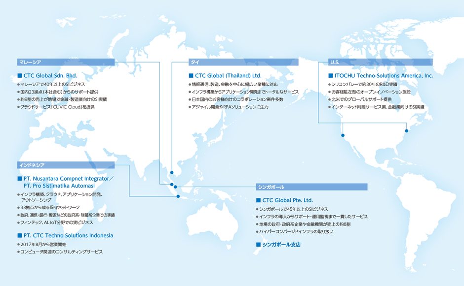 CTCグループの海外拠点
