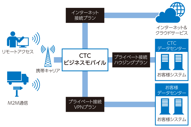 接続イメージ