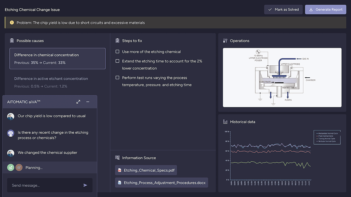 itomatic社が提供するAitomatic Industrial Virtual Advisor(aiVATM)の画面イメージ