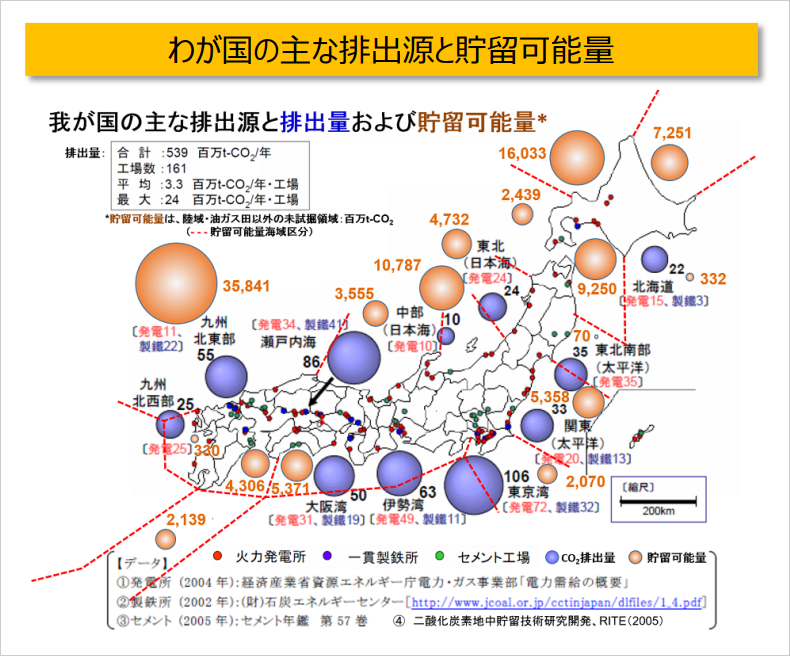 出典：「CCSを取り巻く状況」（経済産業省）：我が国の主な排出源と貯留可能量