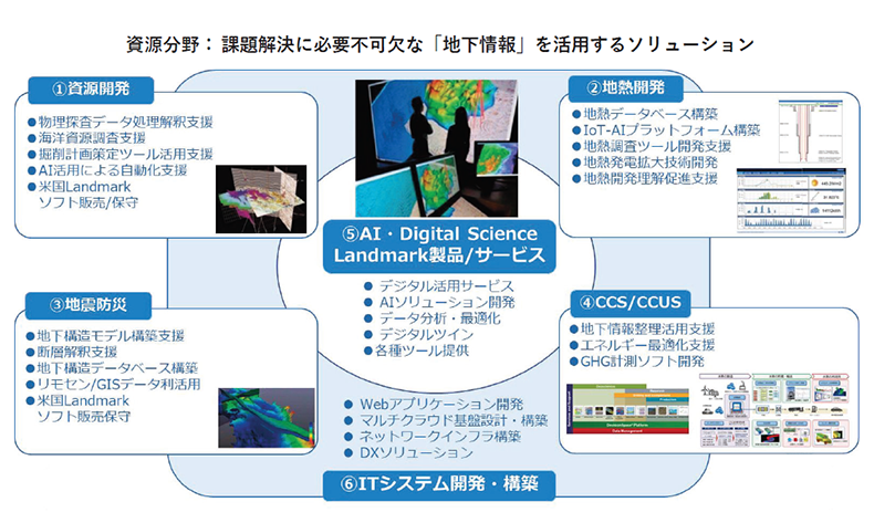 資源分野技術適用紹介