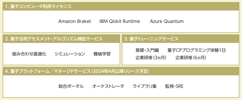 CUVIC for Quantumのサービス概要図