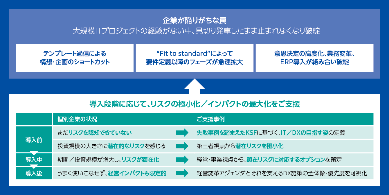 大規模システム導入において陥りがちな罠