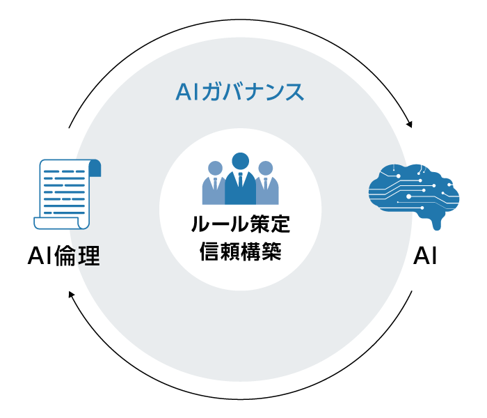 AI倫理・AIガバナンス