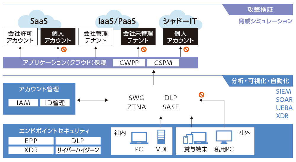領域マッピングの図