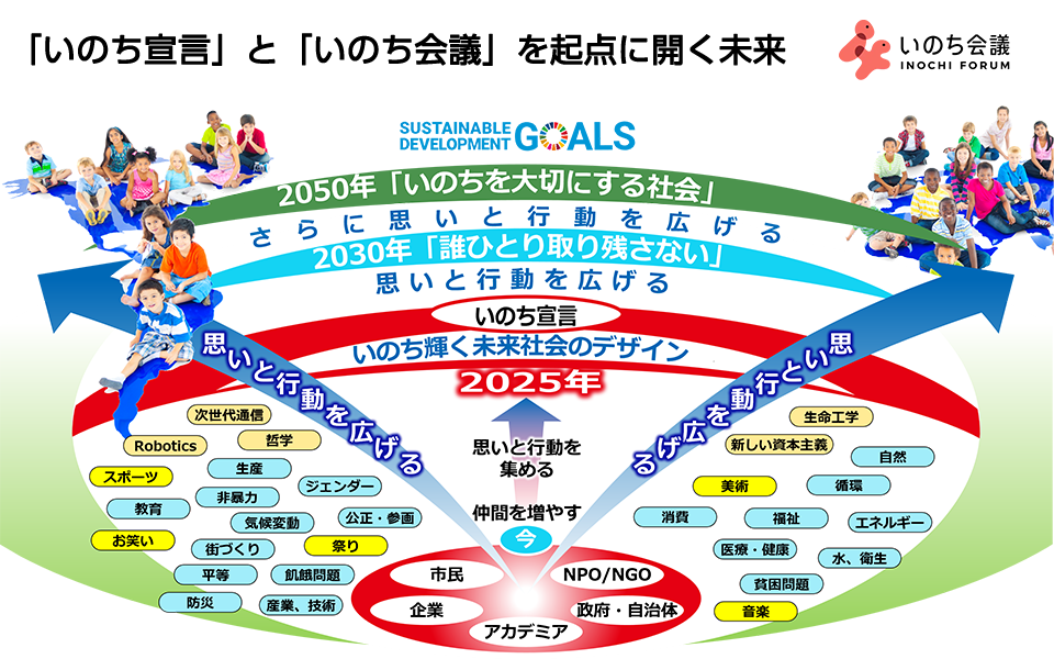 「いのち宣言」と「いのち会議」を起点に開く未来