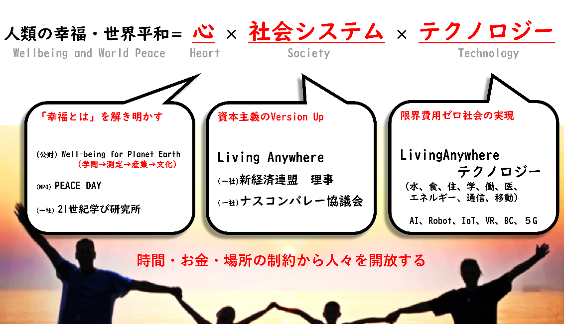 人類の幸福・世界平和を導く方程式