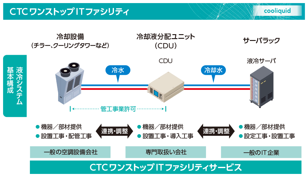 cooliquid 液冷システムの基本構成と導入作業