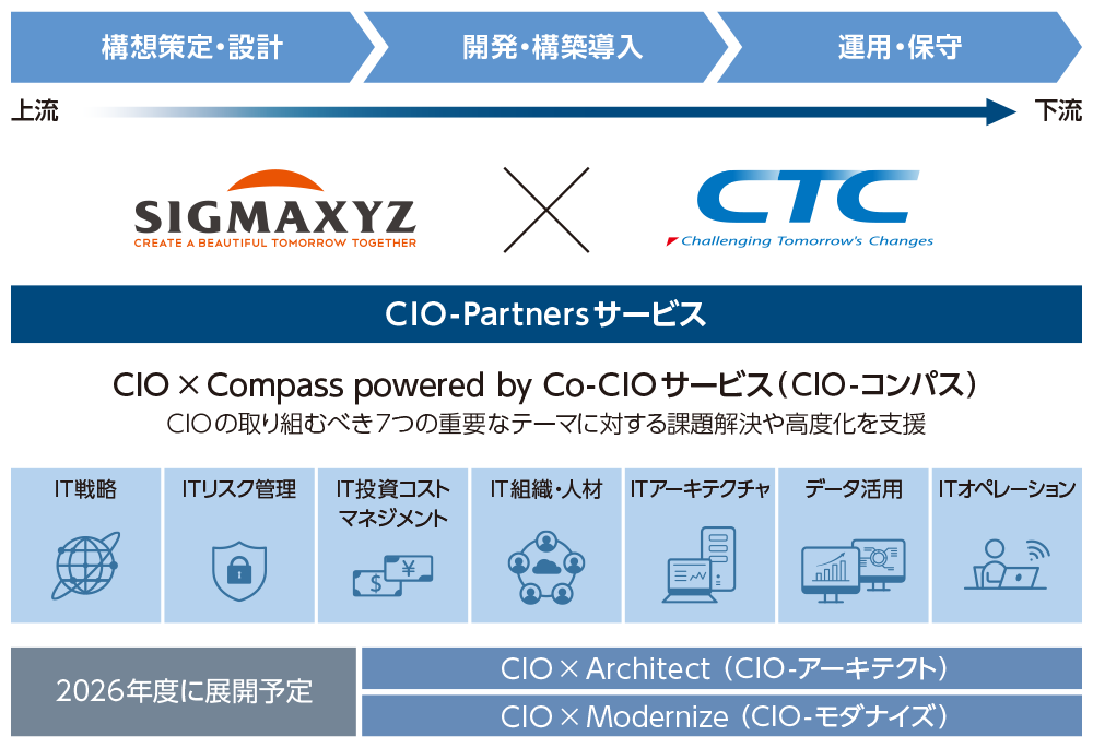 CIO-Partnersサービスのイメージ