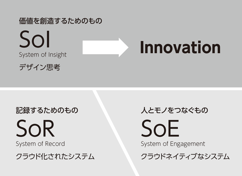 システムの役割 概念図