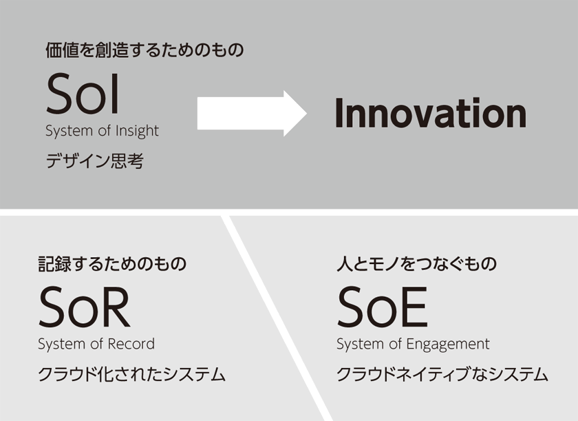 システムの役割　概念図