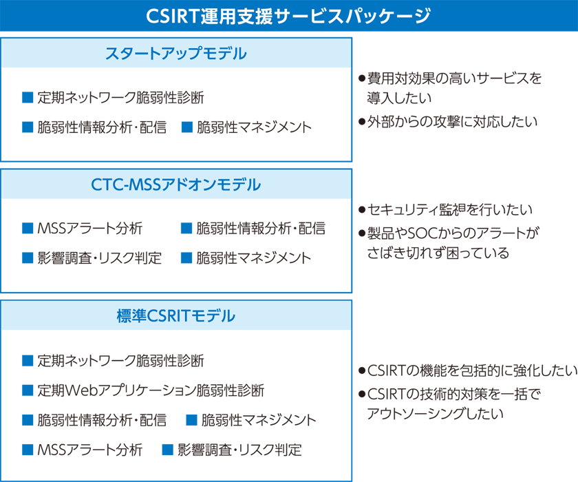 CSIRT運用支援サービスパッケージ