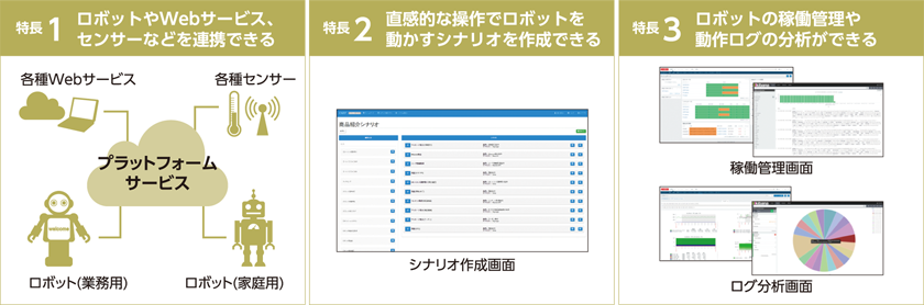 CTCのロボット管理プラットフォーム