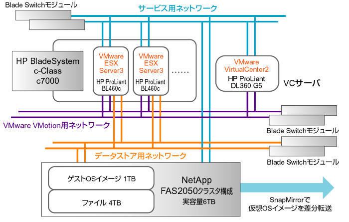 システム概要