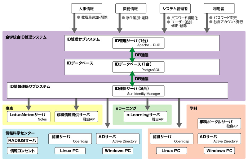 システム概要