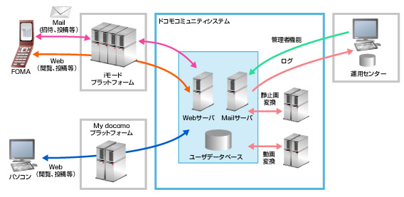 システム概要図