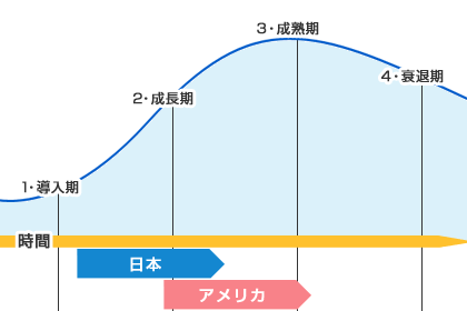 CMSの背景