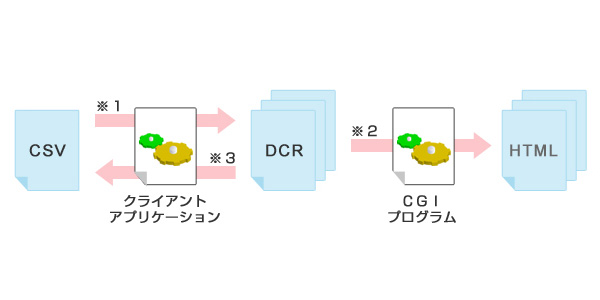 構成イメージ