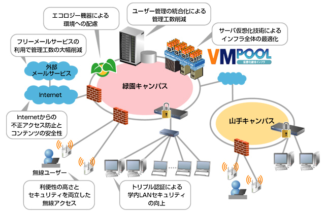 システム概要イメージ