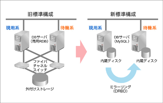 システム構成イメージ