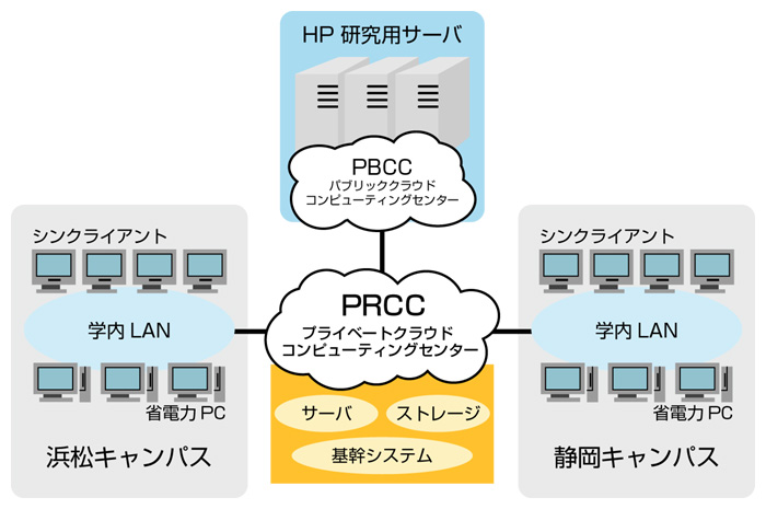 システム概要図