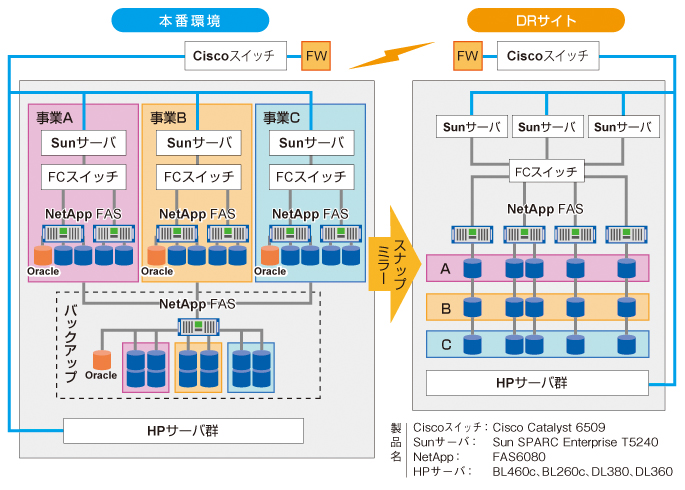 システム概要図