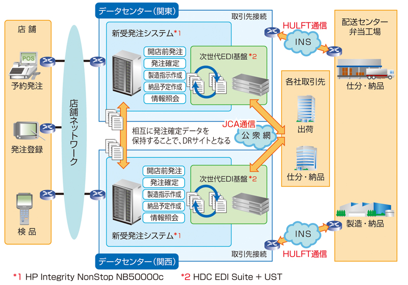 システム概要図