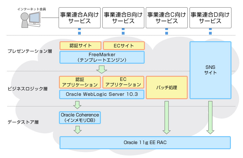 システム概要