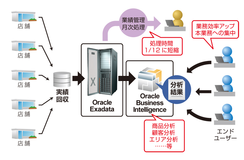 システム概要図