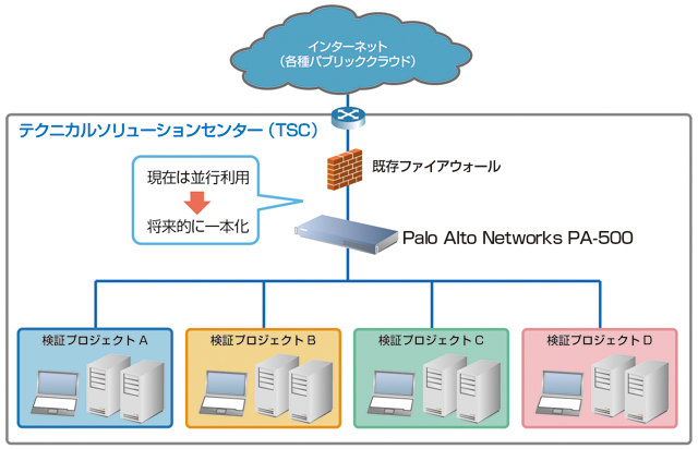 システム構成図