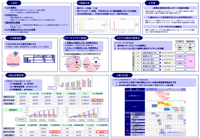 SOIDEAL　最終報告サマリイメージ