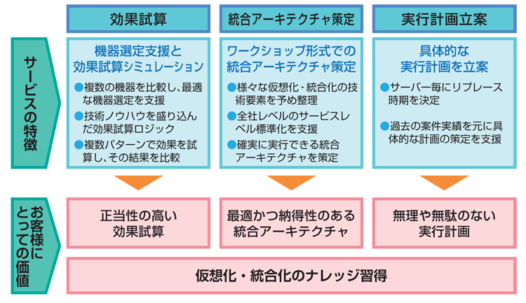 SOIDEALの特徴と価値