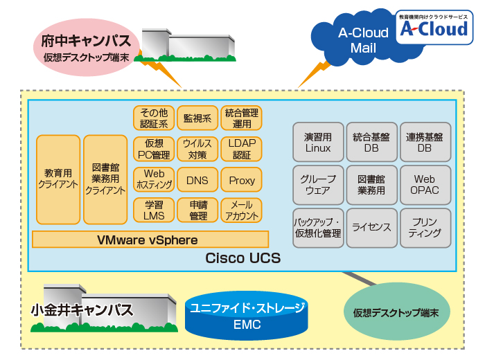 システム概要イメージ