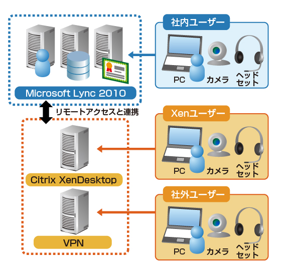 導入システム