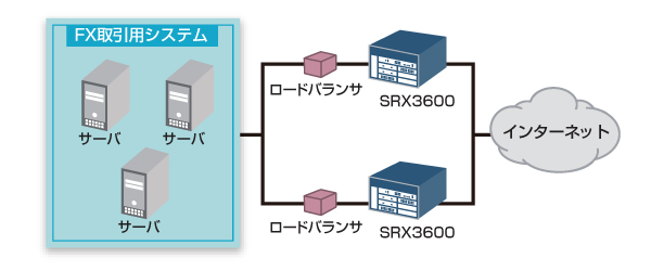 導入システム