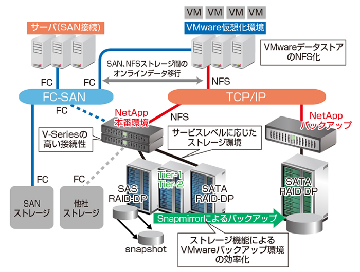 システム概要図