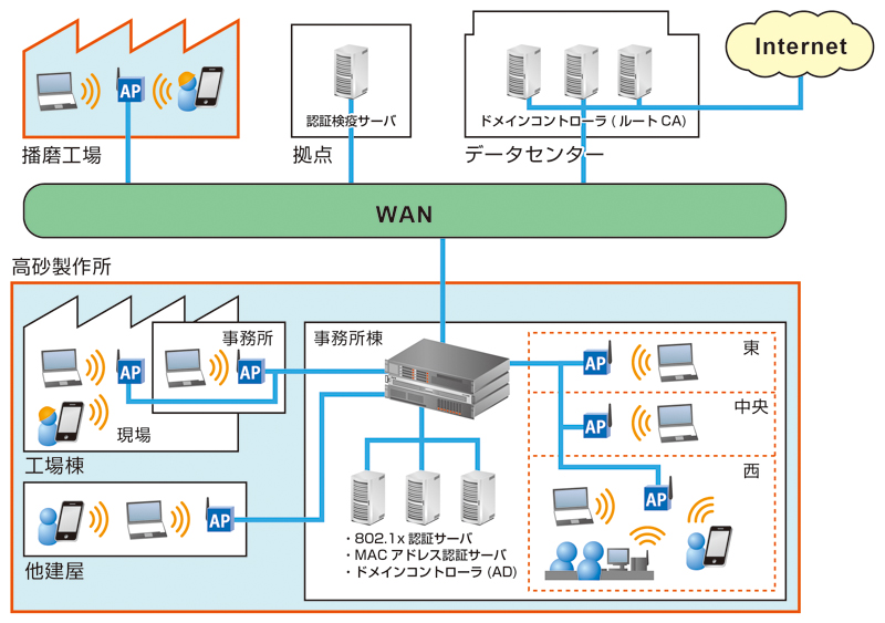 システム概要イメージ