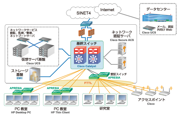 システム概要図